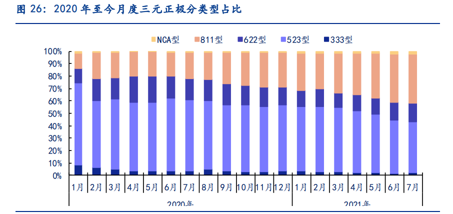 电新行业2021中报总结：景气依然，风光渐好