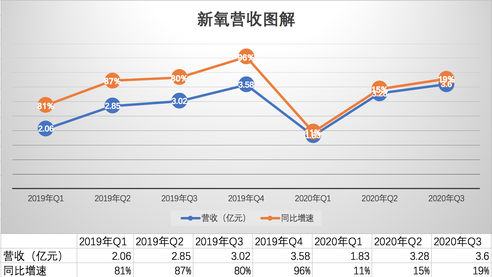 新氧科技成绩&ldquo;不及格&rdquo;：利润缩水97%，信任危机难解