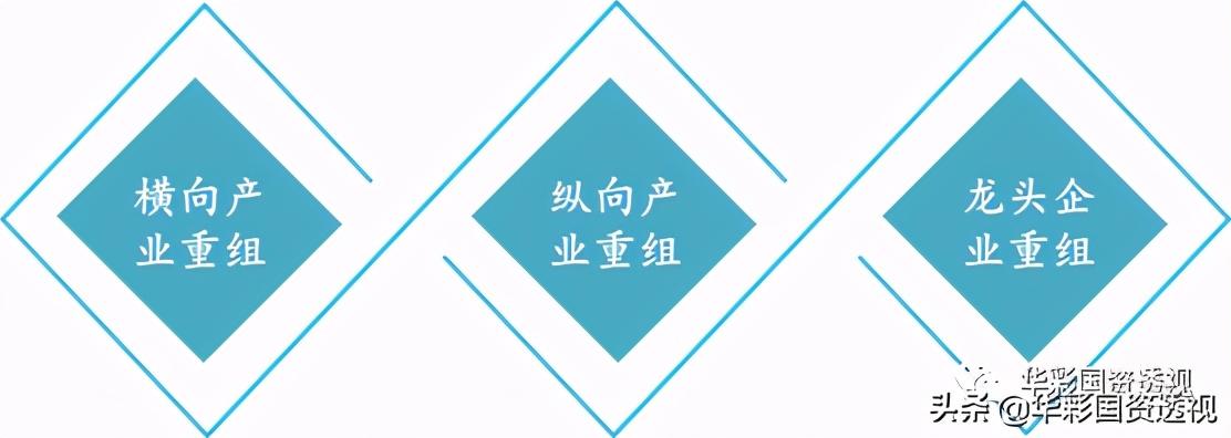 国资国企改革,如何做好结构性调整和战略性重组