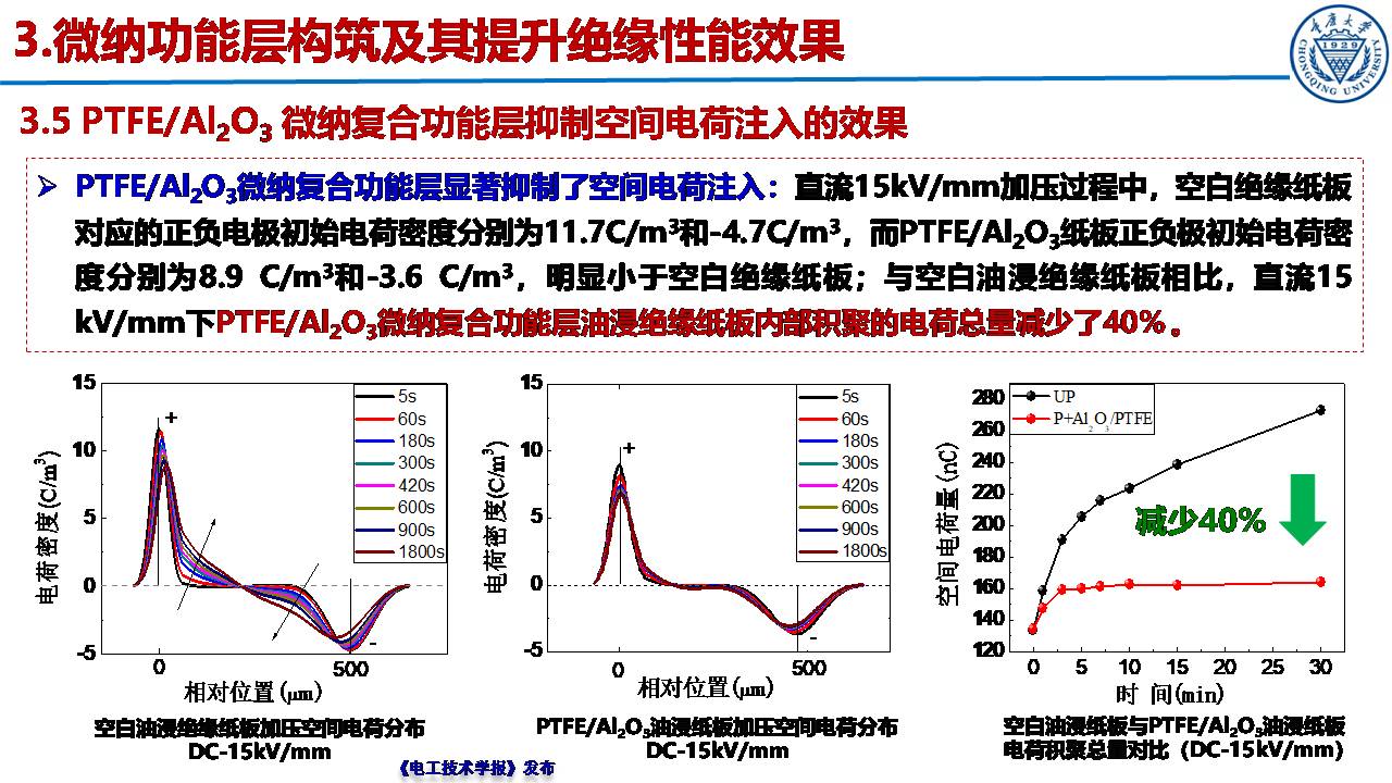 重慶大學郝建副教授：絕緣紙表面微納功能層的構筑及性能提升效果