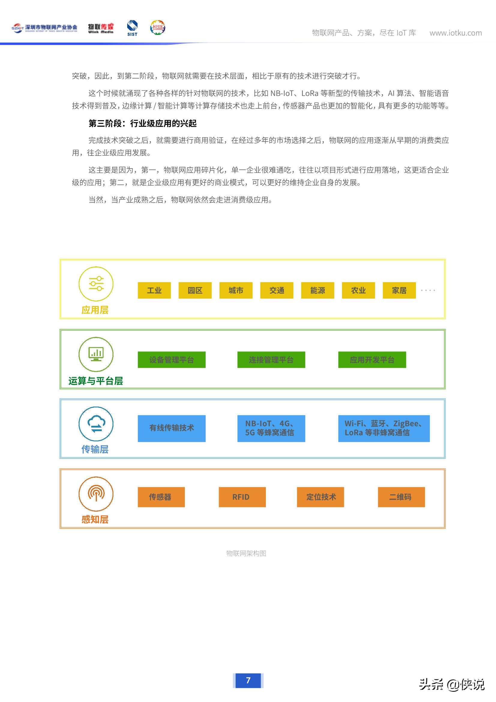 300+物联网企业深度调研，揭示企业最新生存状态