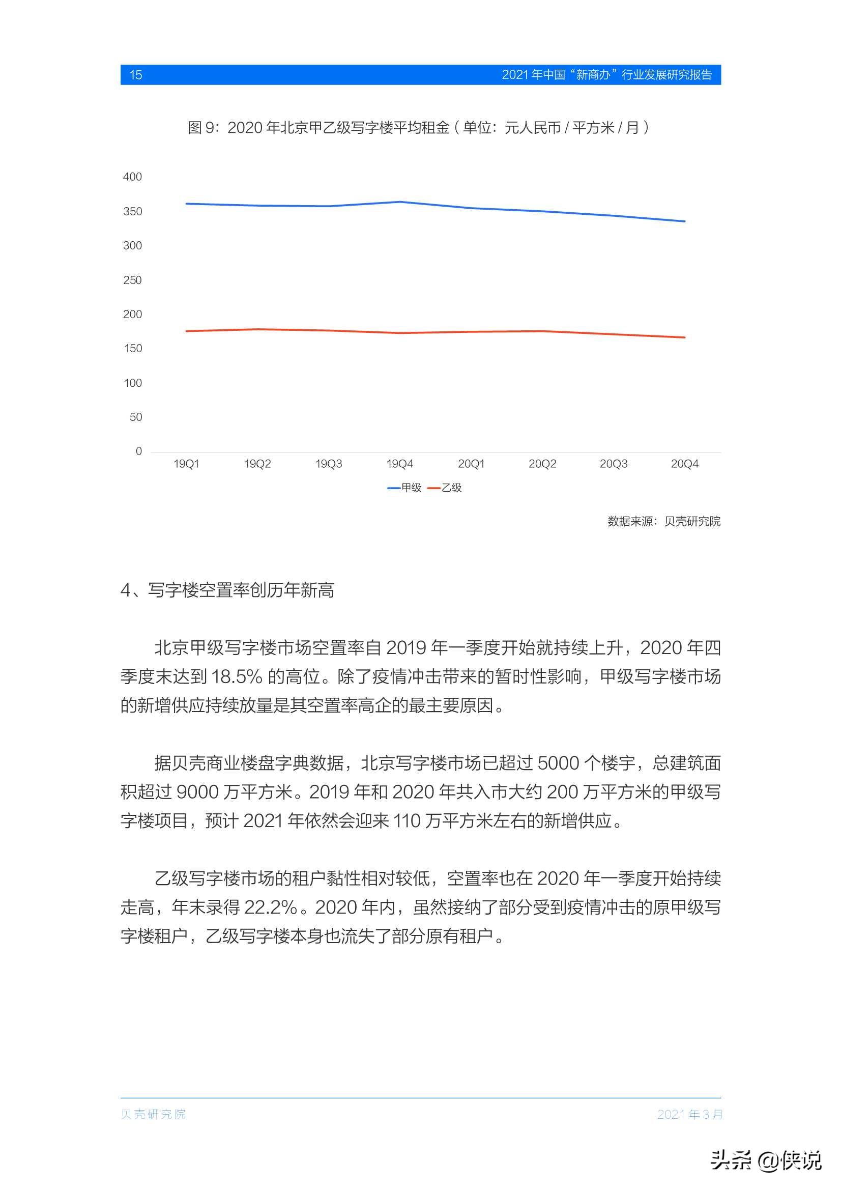 2021年中国“新商办”行业发展研究报告（贝壳研究院）