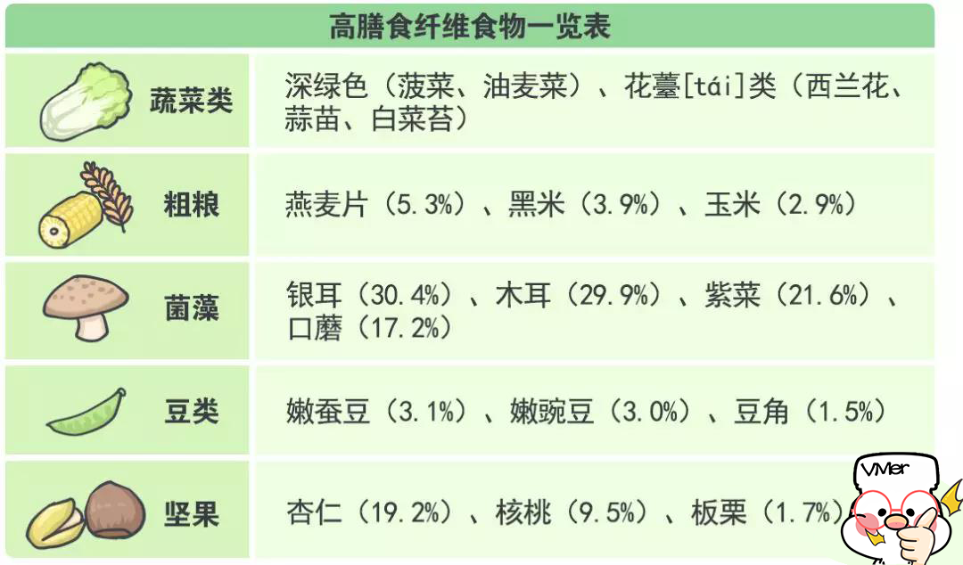 大错特错！富含膳食纤维的蔬菜不是芹菜！而是TA