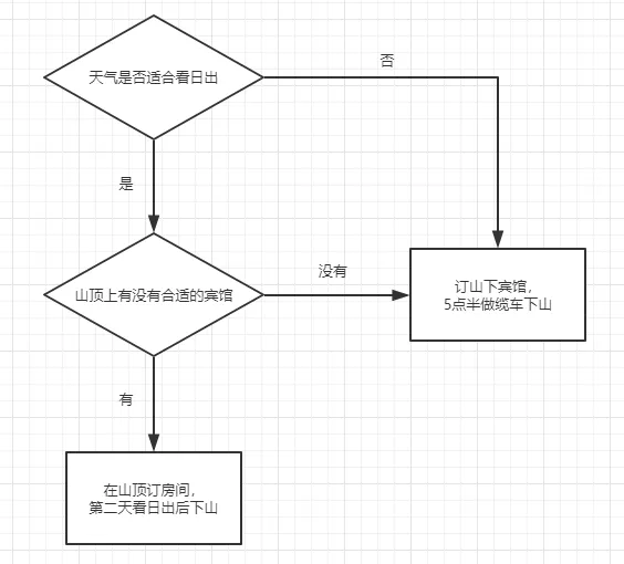 拉开孩子人生差距的能力到底是什么？