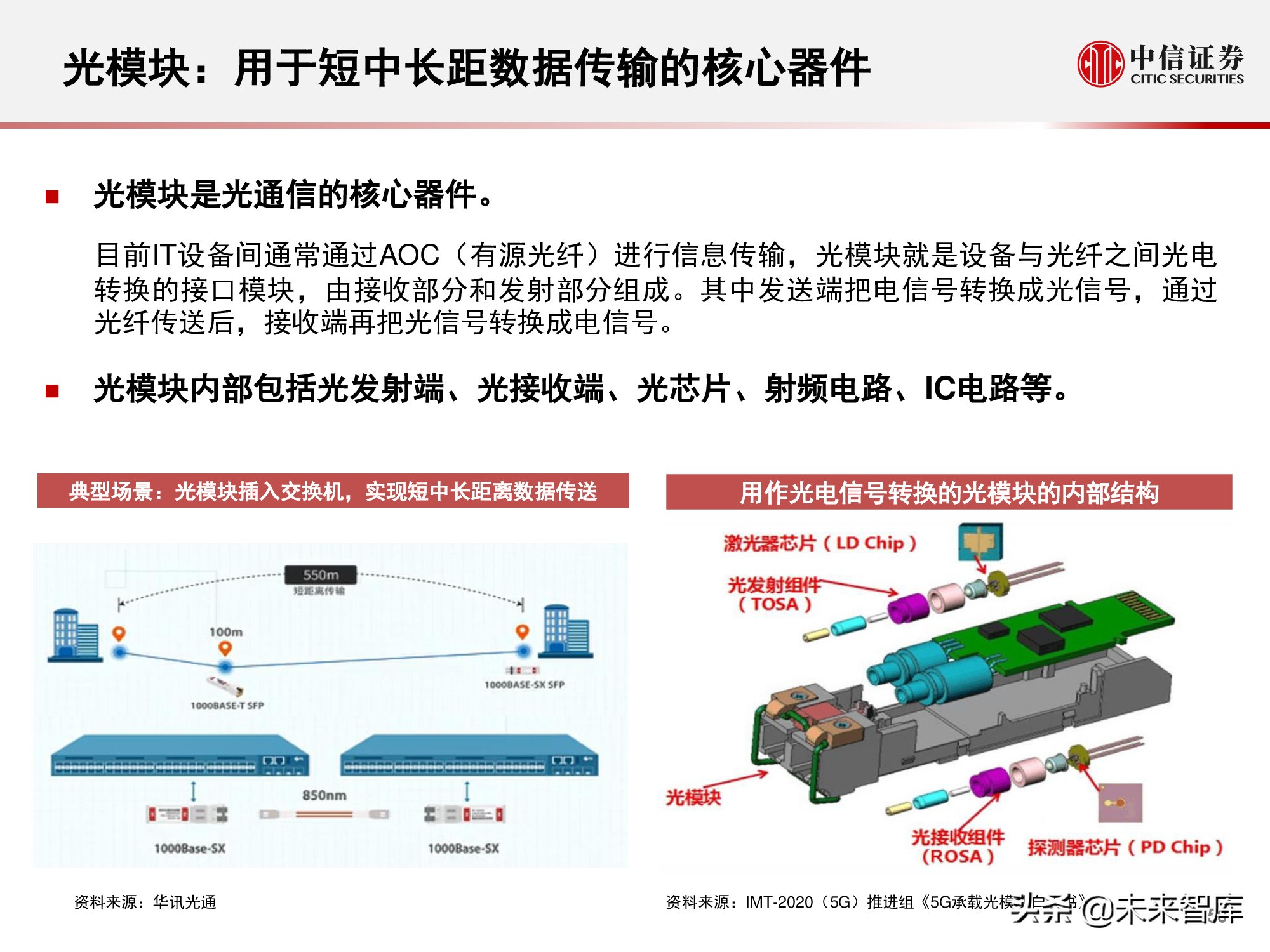 数据中心产业链研究报告：数据底座，长期景气