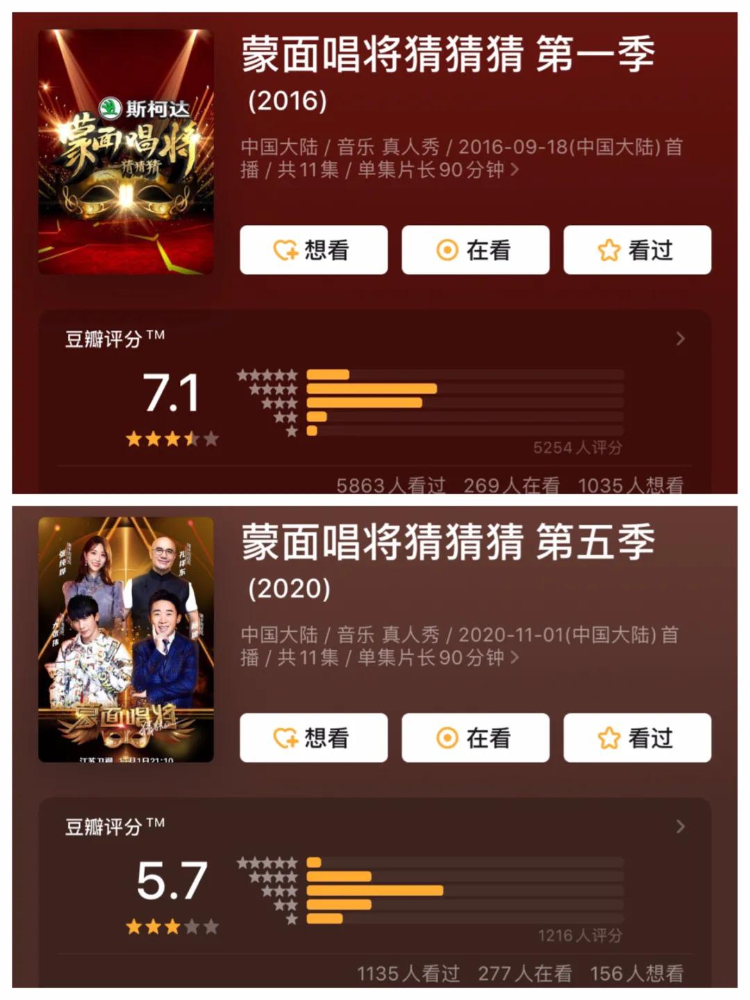 蒙面唱将的“悲哀”：就算不蒙面，我也不认识