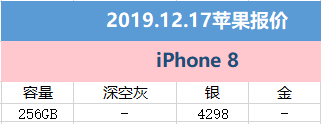 12月17日拼多多平台iPhone价格：iPhone 11最少仅需4699元