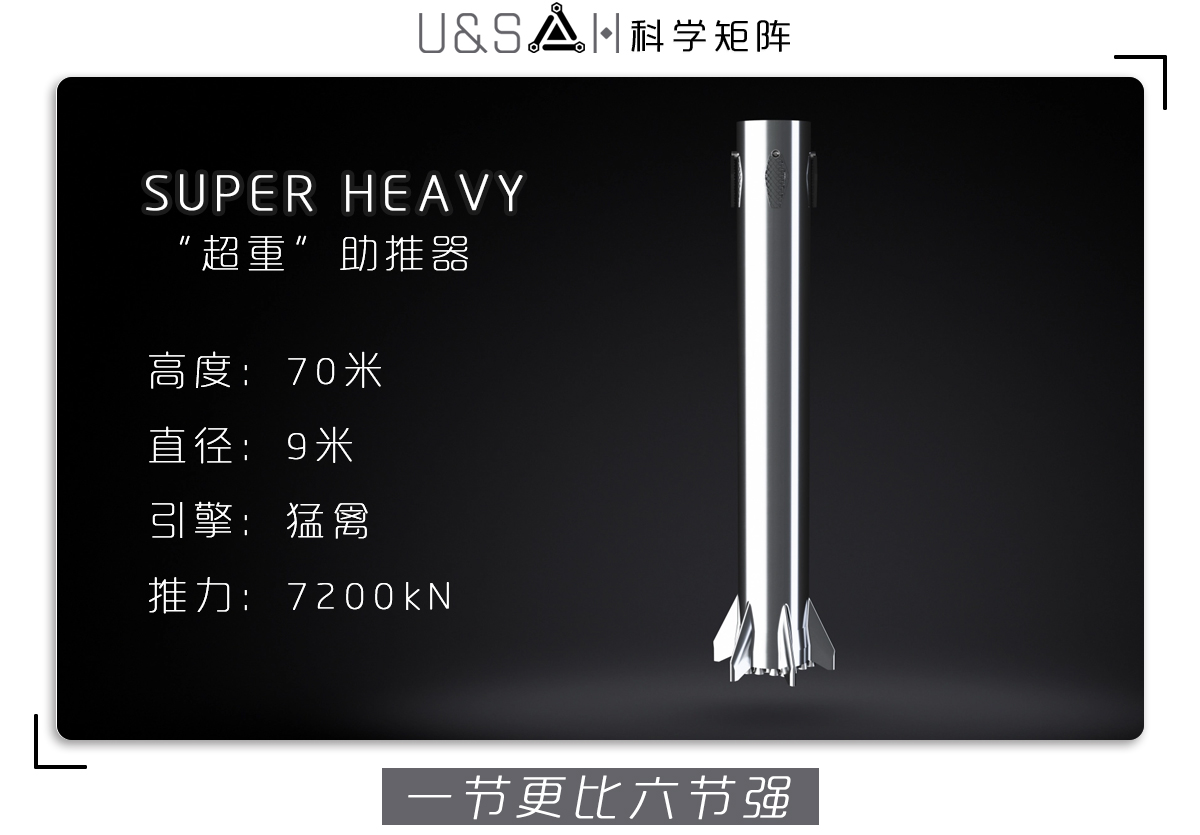 你知道，下麵哪一艘是埃隆·馬斯克的太空星艦嗎？