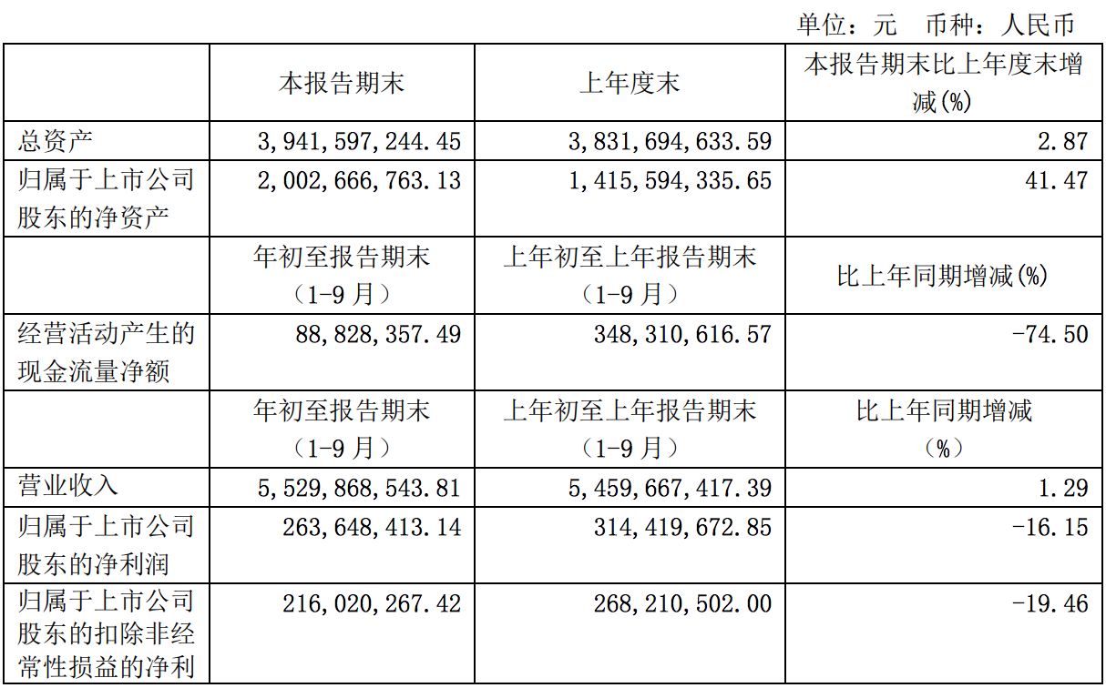 良品铺子危局：高瓴资本火速减持，业绩下滑是主因，质量问题频现