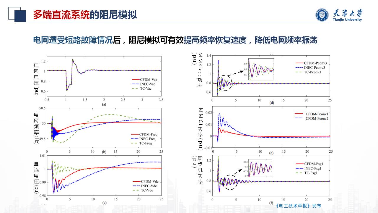 天津大学朱介北教授：电力系统的虚拟惯量和虚拟阻尼的新型设计