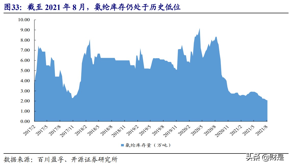 化工行业研究：全球纺服需求持续复苏，中国化纤迎来历史性拐点