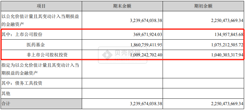 港股IPO修饰利润？欲投40亿全球扩张，泰格医药公司怎么样？