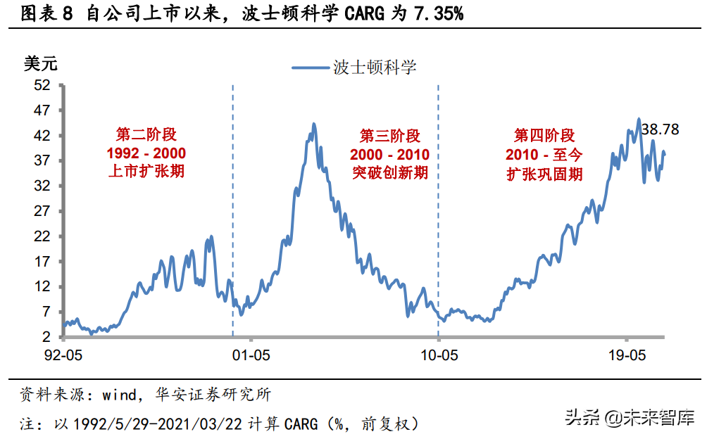 冠脉支架产业研究：借鉴国外发展经验，国内冠脉支架“亮剑”