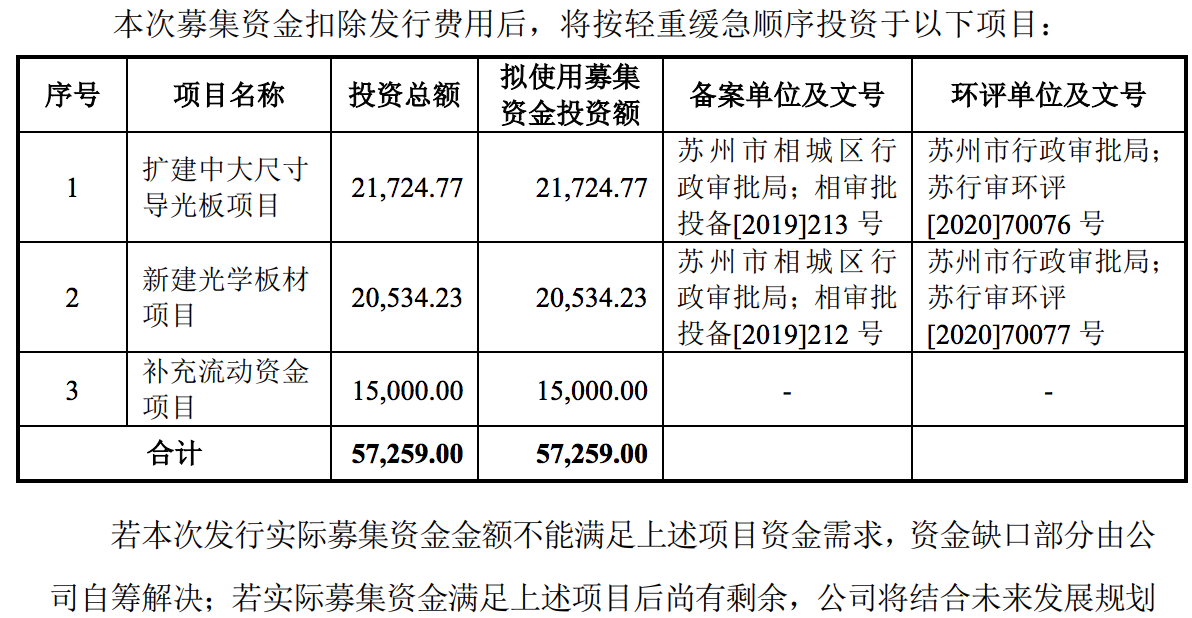 天禄科技在创业板上市：市值突破40亿元，募资金额缺口达2亿元