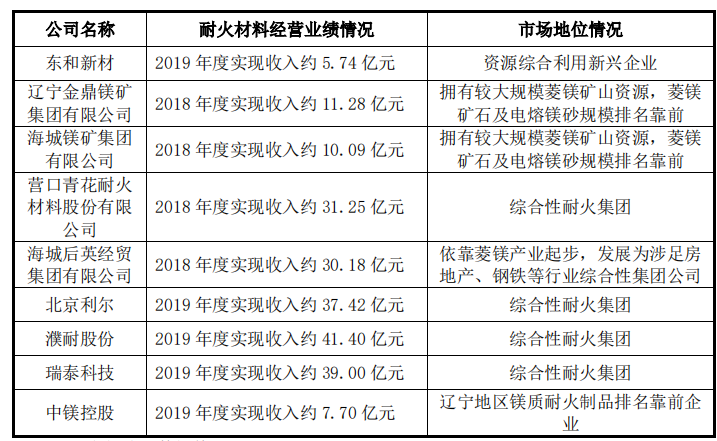 东和新材毛利率一降再降，2018年劳务派遣用工超四成