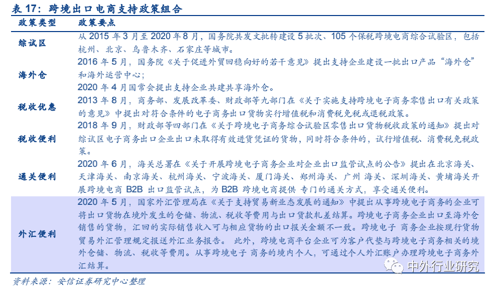 政策扶持“中国制造”走出去,跨境出口电商运营方式多样化