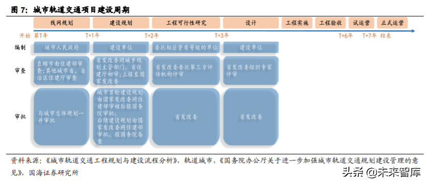 轨道交通行业深度报告：城轨迎黄金发展机遇期