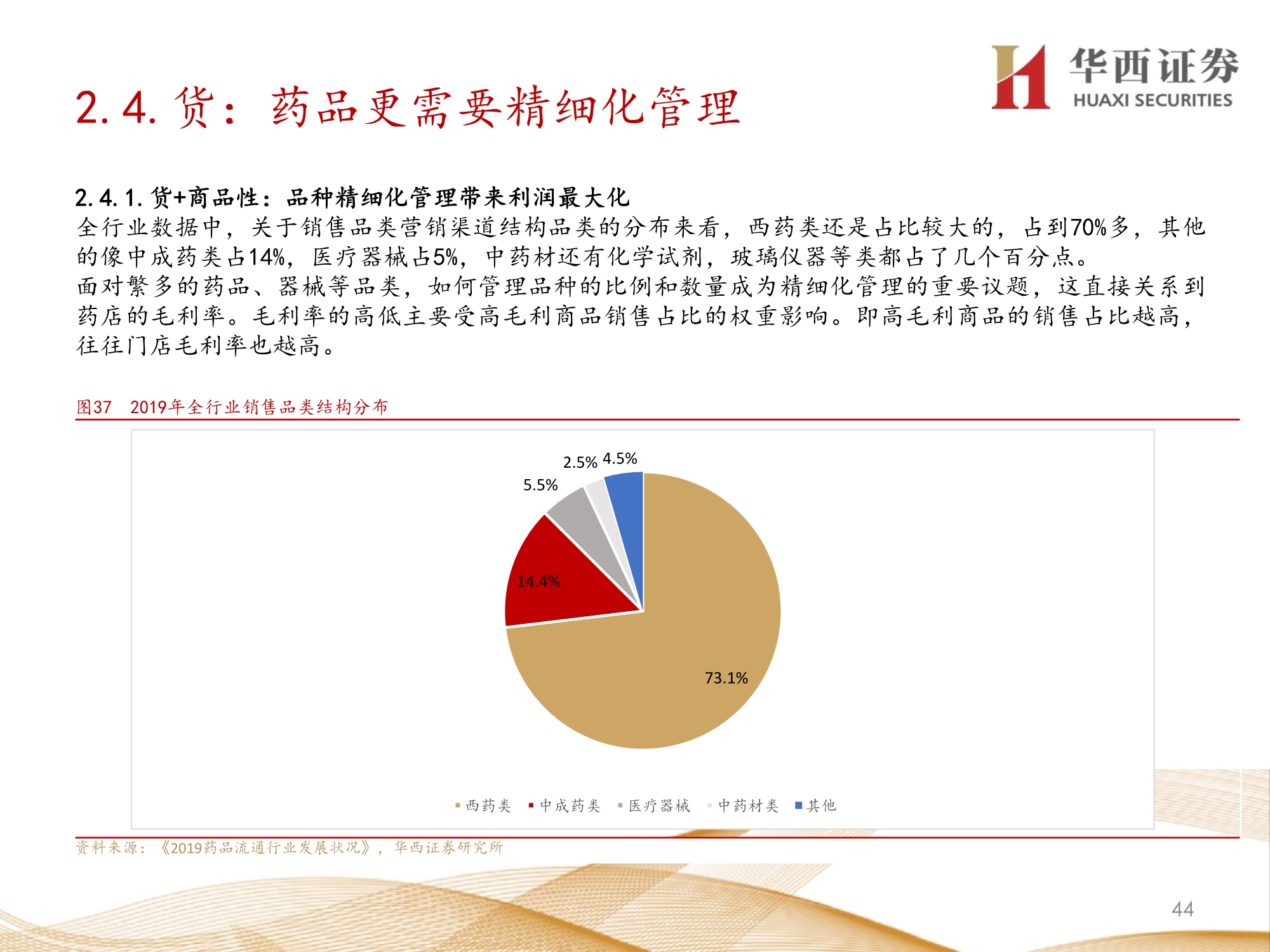 零售药店行业深度报告：九大维度探讨未来发展方向