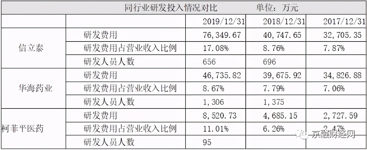 柯菲平医药营收高度依赖单一客户 创收产品收割红利时间无多