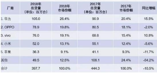 华为终端2020年全程配用鸿蒙系统 鸿蒙系统会更换安卓系统吗？