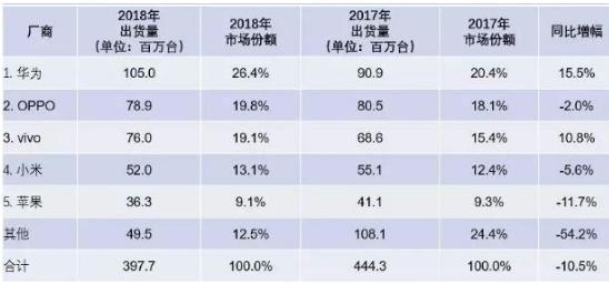 华为终端2020年全程配用鸿蒙系统 鸿蒙系统会更换安卓系统吗？