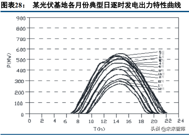 储能行业深度研究报告：能源革命，储能的星辰大海