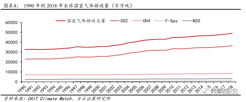 碳中和元年，betvictor伟德电源的创新和实践 | 工业篇