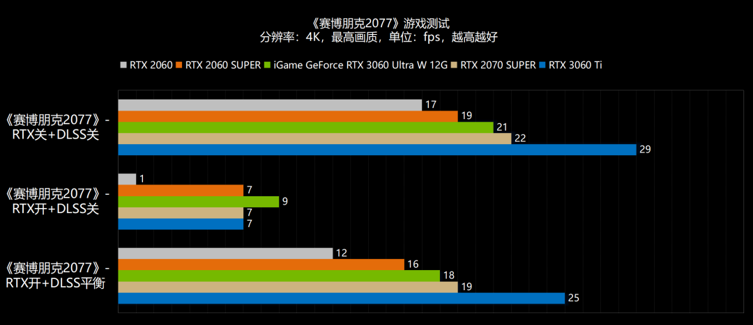 新年，6气冲天！NVIDIA GeForce RTX 3060首发评测