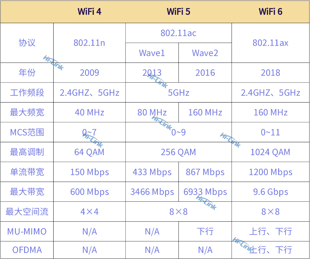 WiFi6模组上市 将为物联网智能家居带来哪些变化