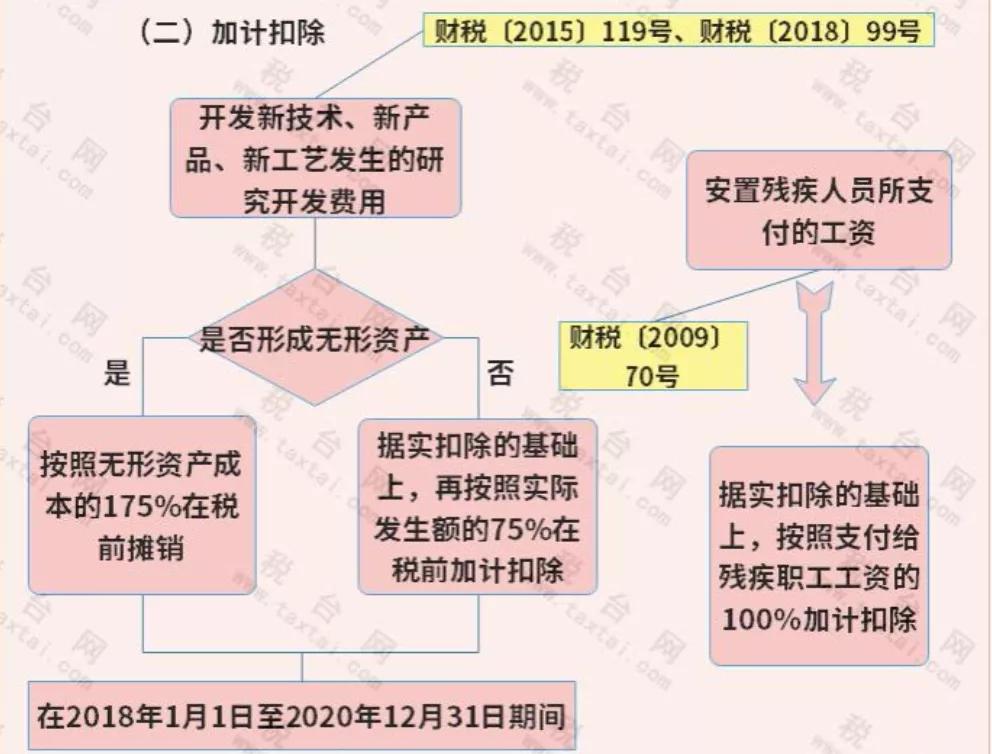 免征企业所得税！国家刚宣布！这类企业恭喜了