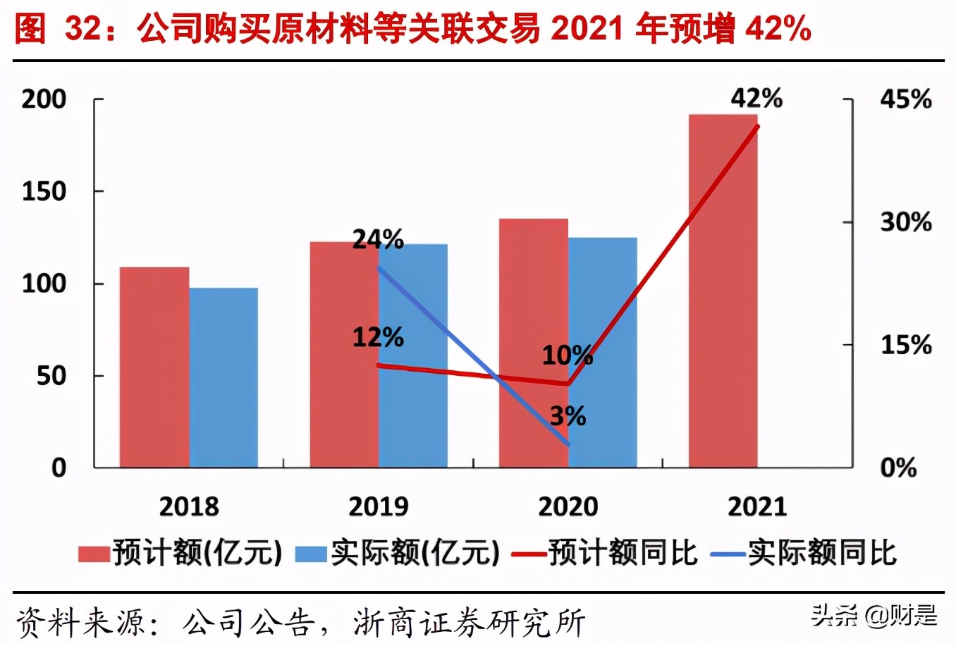 中航沈飞专题研究报告：战斗机龙头，业绩高增长可期