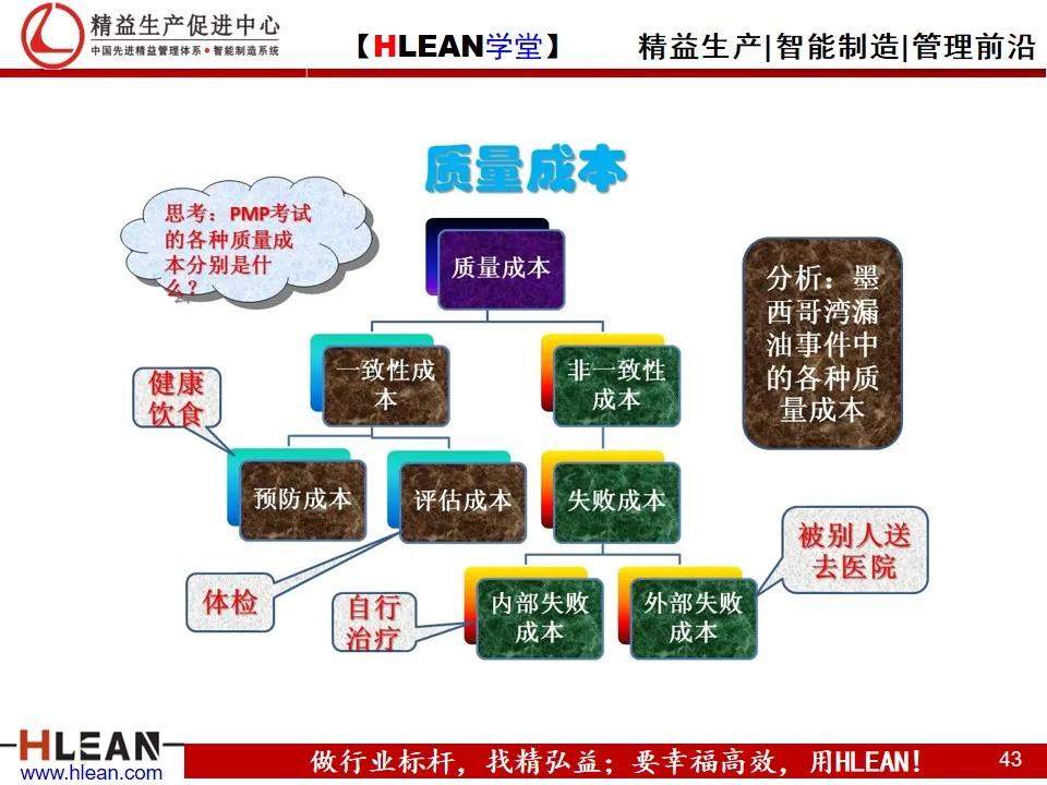 「精益学堂」项目质量管理（上篇）