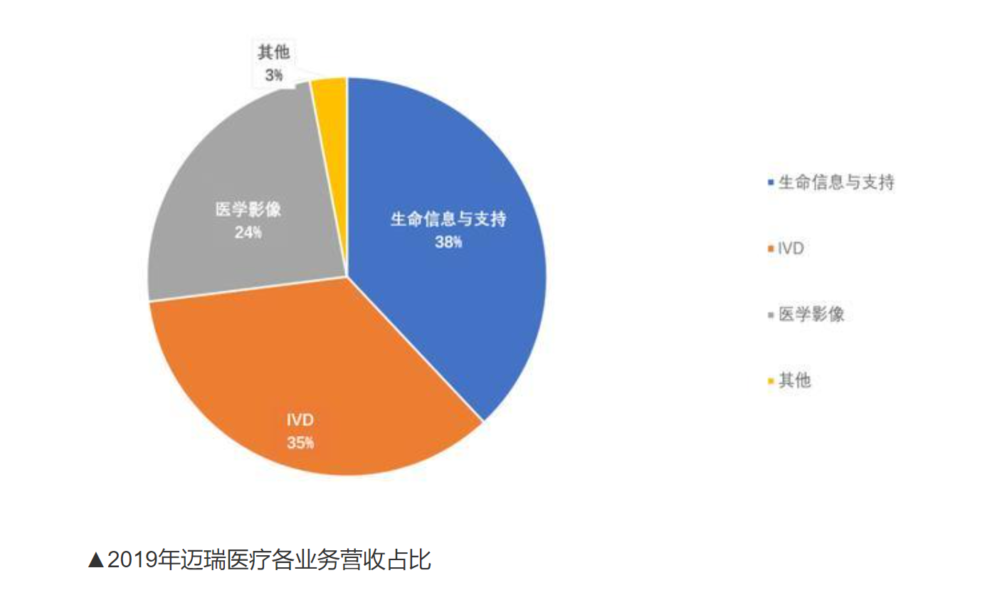安徽新首富诞生！比恒瑞医药还牛，医疗器械“茅台”，高瓴投资