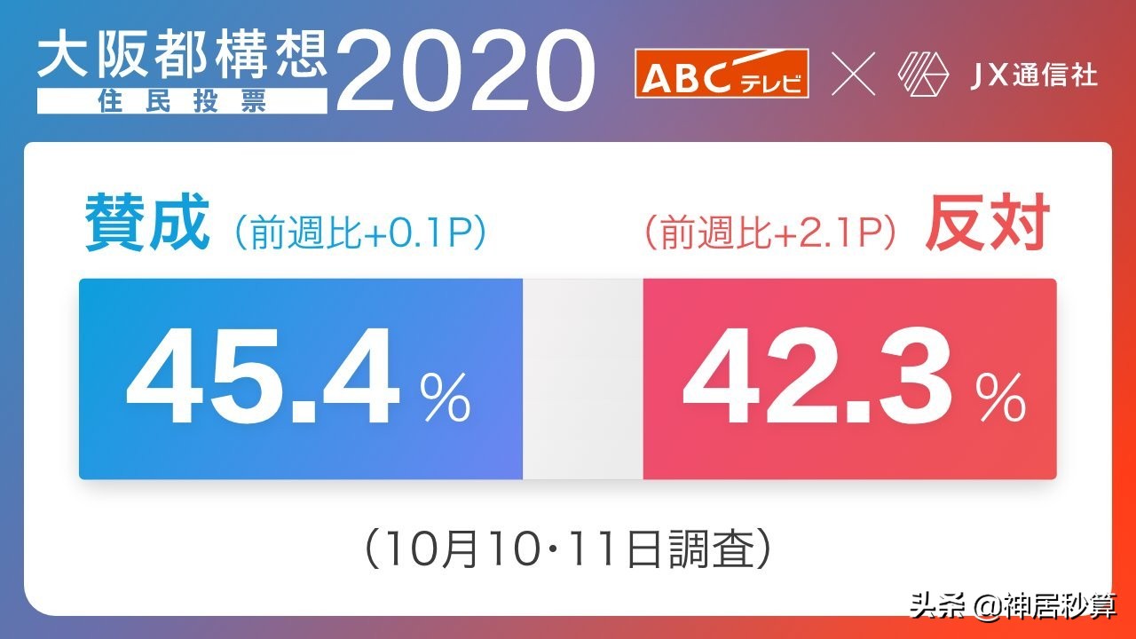 全民公投下月启动，大阪升格「副都」后将有哪些变化？