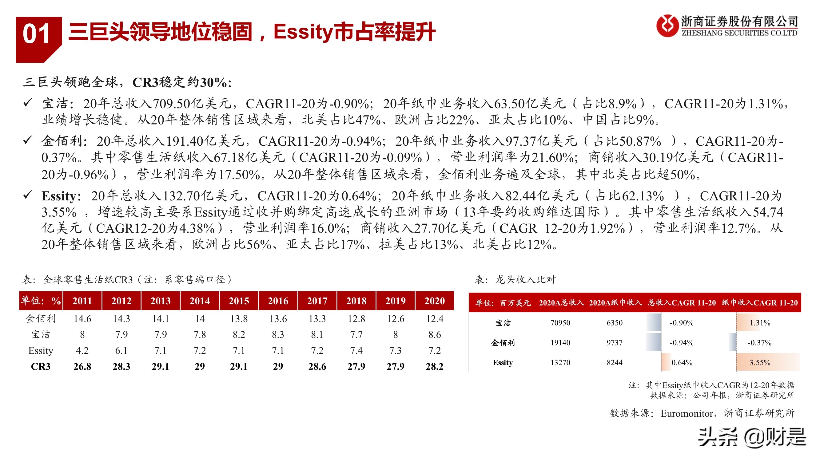 生活用纸行业研究：把握渠道变革、聚焦高端化