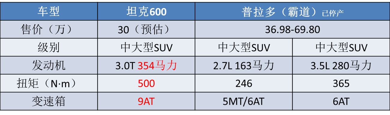 长城成都车展六大新车：坦克600将亮相，电动版“甲壳虫”复活！