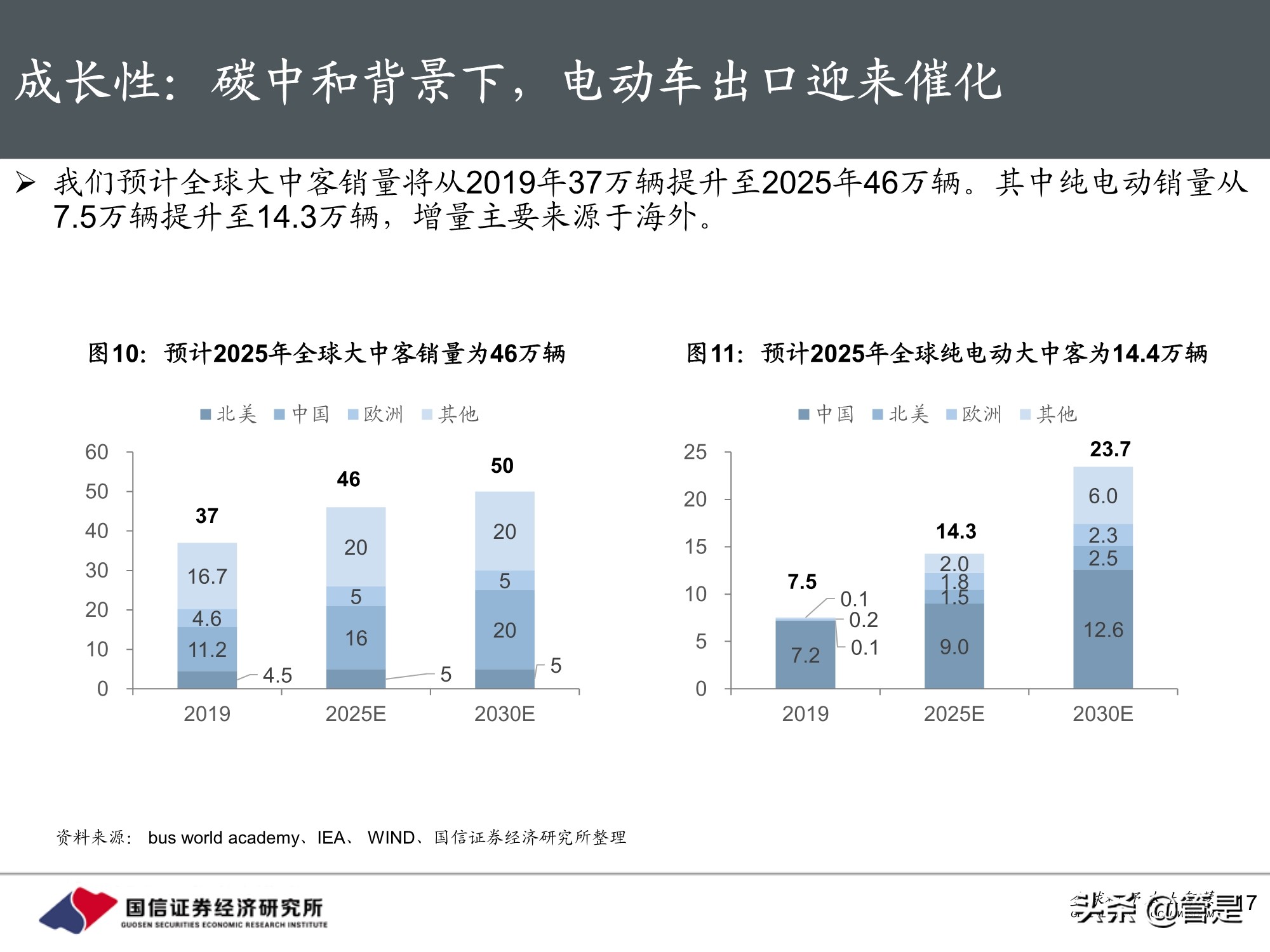 宇通客车专题研究：周期与成长共振
