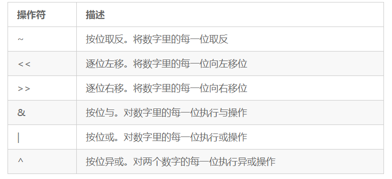Linux命令：shell如何操作字符串和数字？