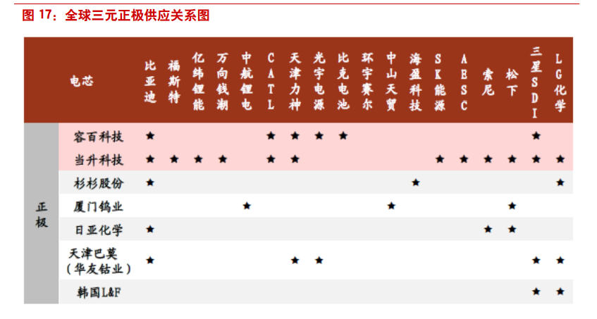 三元材料行业专题报告：经历崛起与蛰伏，行业迎来大变局