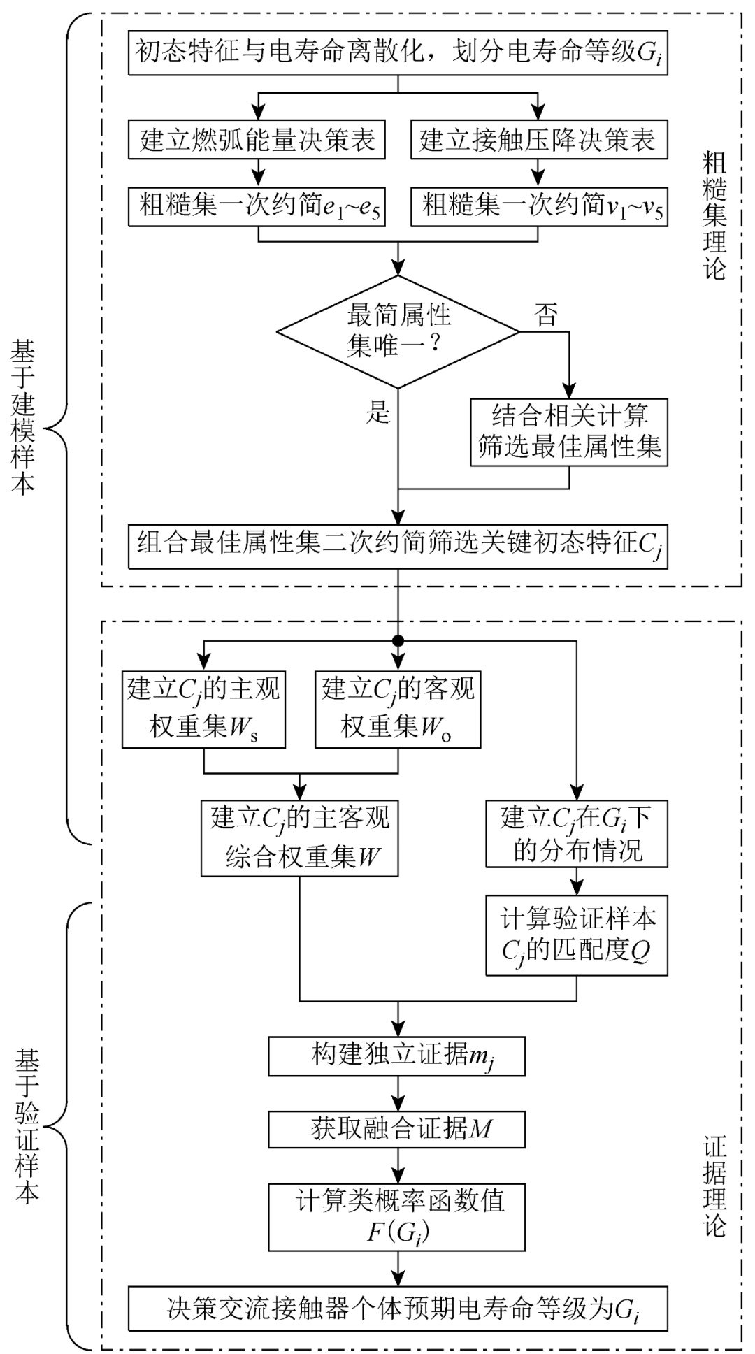 如何定性预测交流接触器的个体预期电寿命？