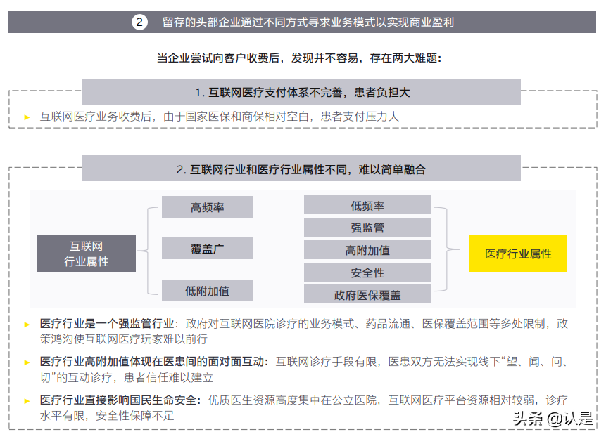 中国互联网医疗行业分析：曙光初现