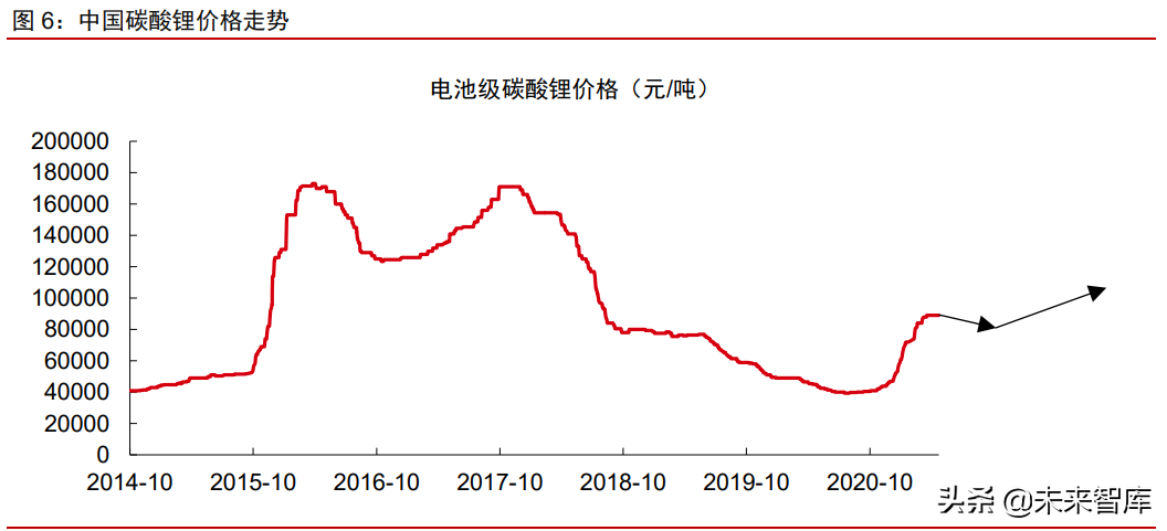 周期產業2021年下半年投資策略：周期景氣延續，成長未來可期