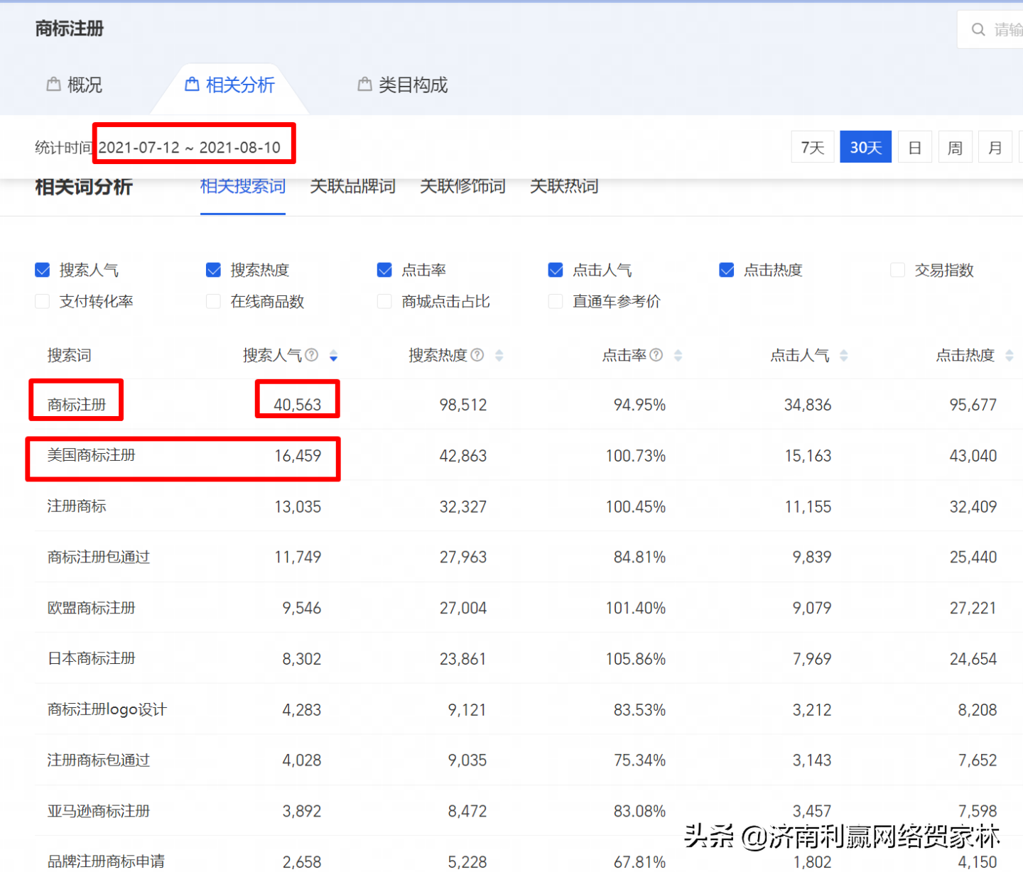 需要做网络推广，哪个平台好？大搜、自媒体、电商？
