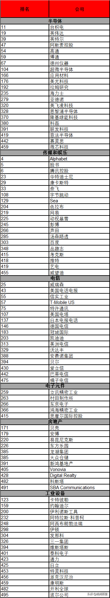 《华祥苑·华茶·2020胡润世界500强》重磅发布