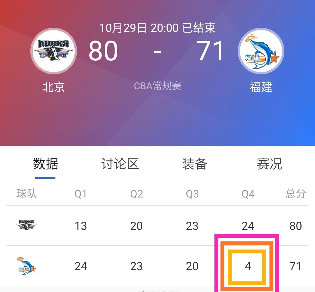 打假球?福建队末节4分不算CBA耻辱,广东队单节1分无人可破