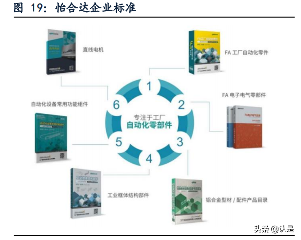 怡合达专题研究：设计师的助手与超市，让自动化变得简单