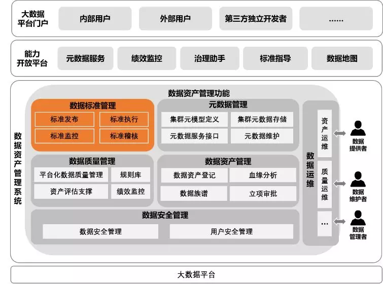 什么是數據標準，如何做好數據標準管理？