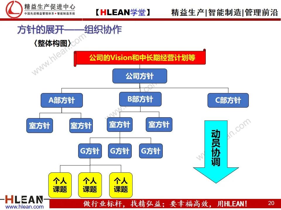 「精益学堂」丰田的工作体系简介