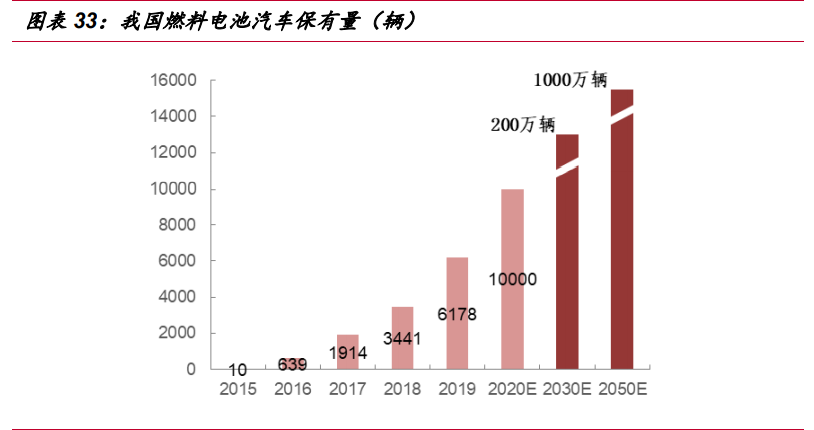 氢能源行业深度报告：“氢能时代”大幕拉开