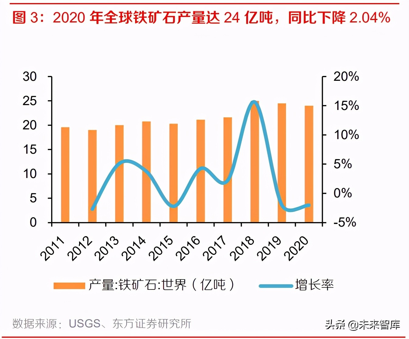 铁矿石行业研究报告：高处不胜寒